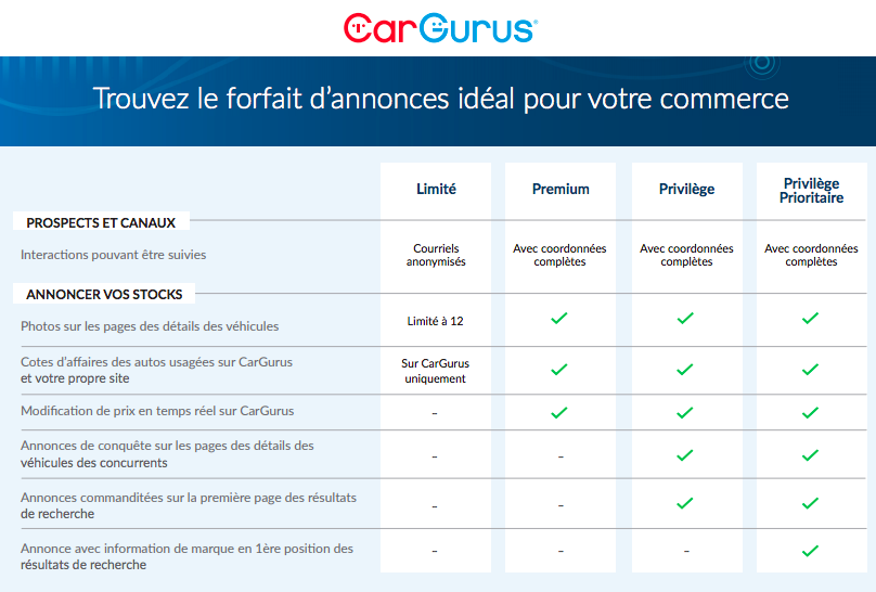 Comparaison des forfaits d’annonces