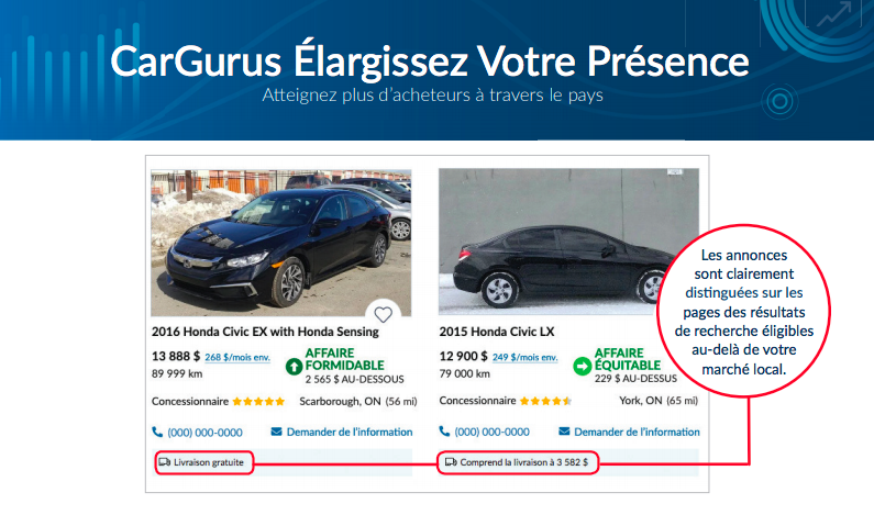 CarGurus Élargissez Votre Présence